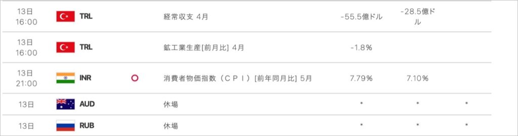 2022-6-13-経済指標②