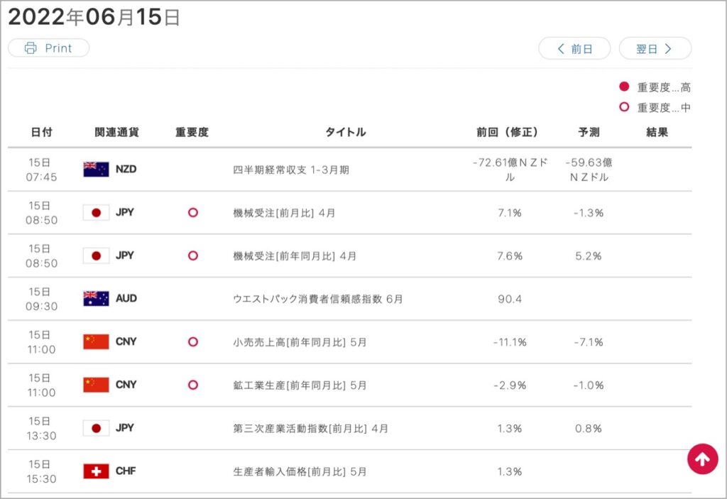2022-6-15-経済指標①