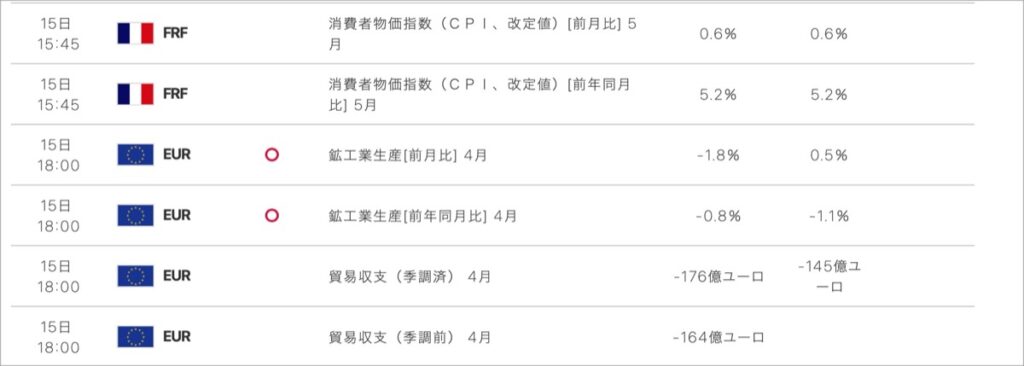 2022-6-15-経済指標②