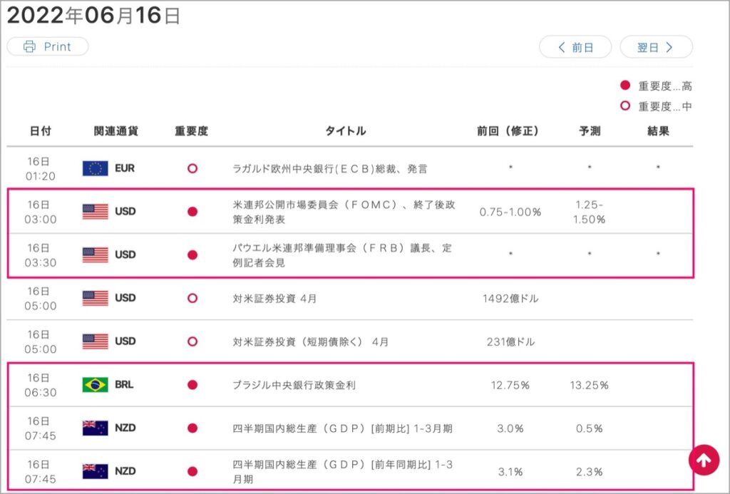2022-6-16-経済指標①