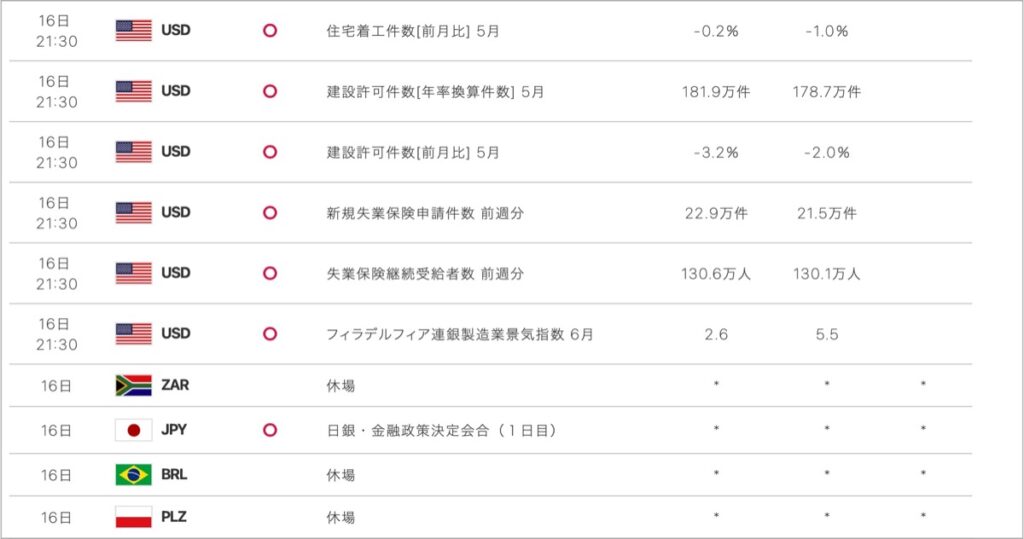 2022-6-16-経済指標③