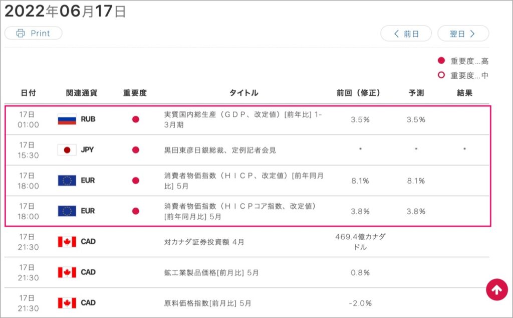 2022-6-17-経済指標①