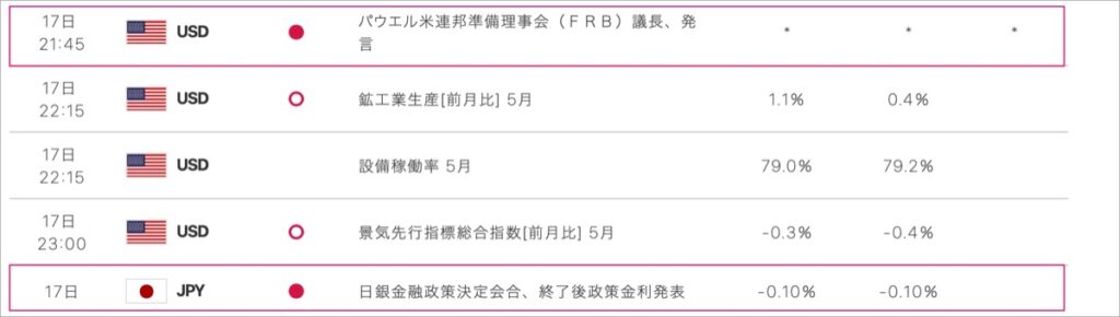 2022-6-17-経済指標②