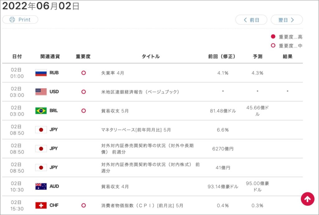 2022-6-2-経済指標①