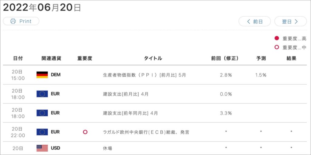 2022-6-20-経済指標