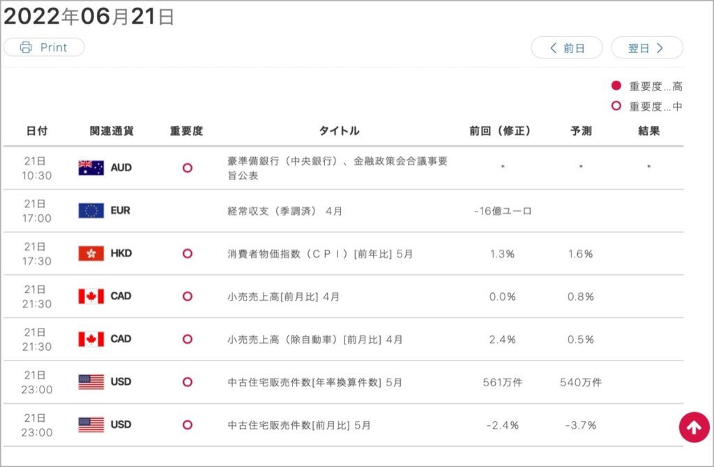 2022-6-21-経済指標