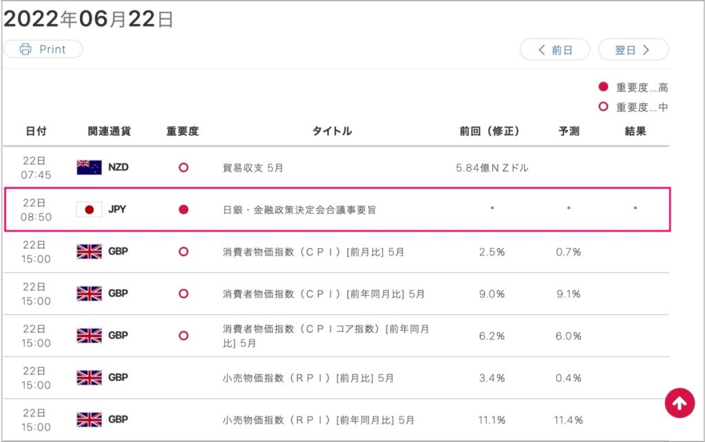 2022-6-22-経済指標①