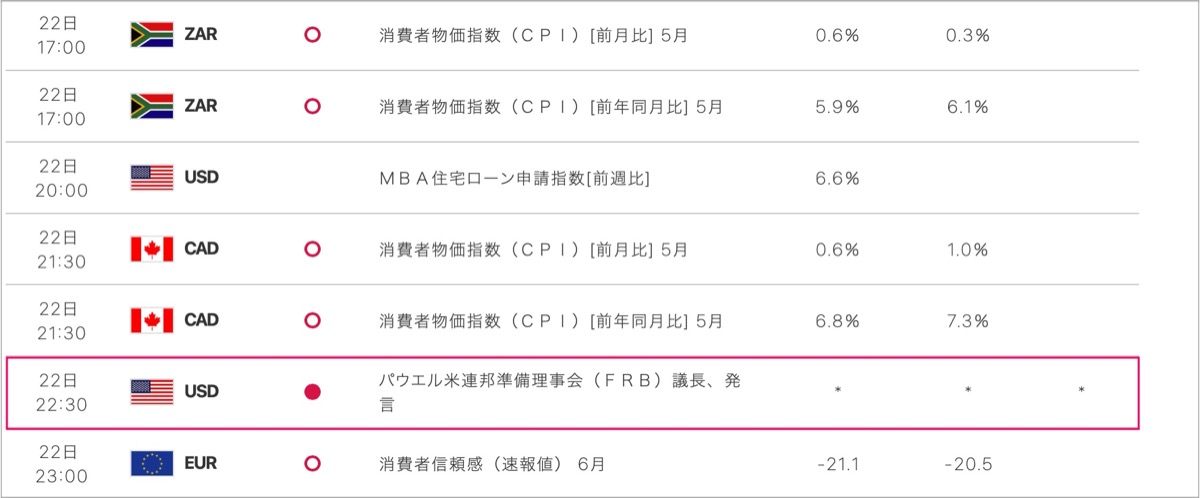 2022-6-22-経済指標②