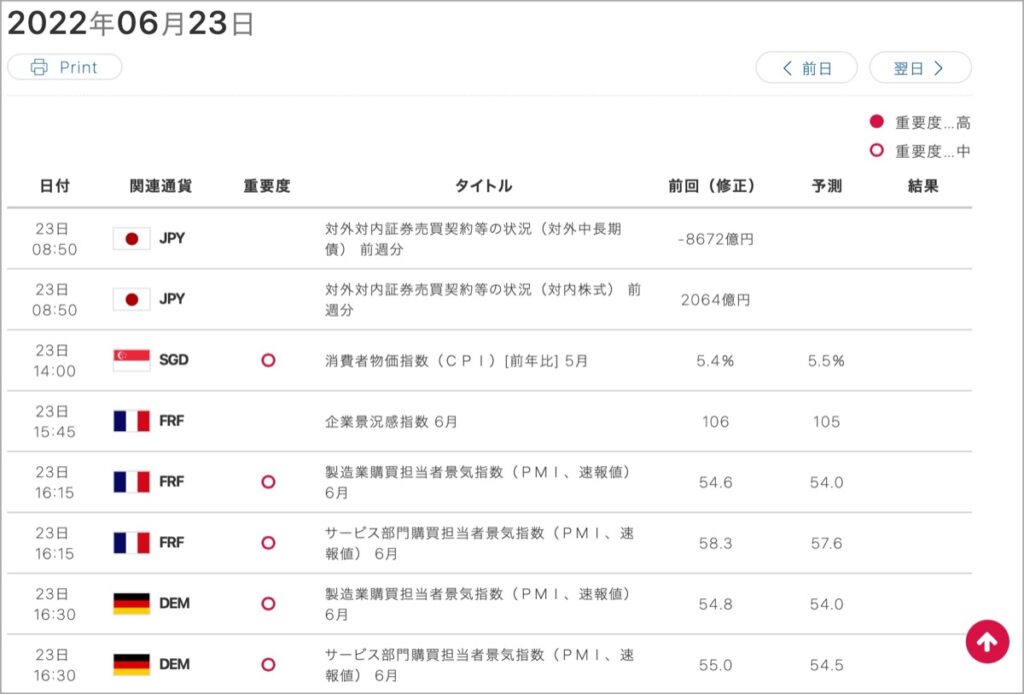 2022-6-23-経済指標①