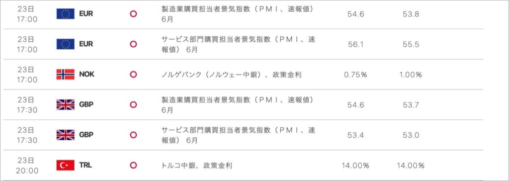 2022-6-23-経済指標②