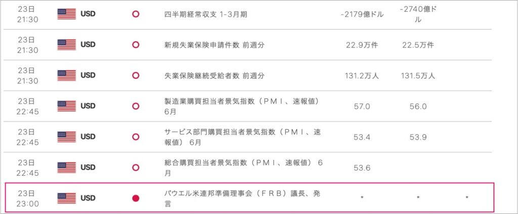 2022-6-23-経済指標③