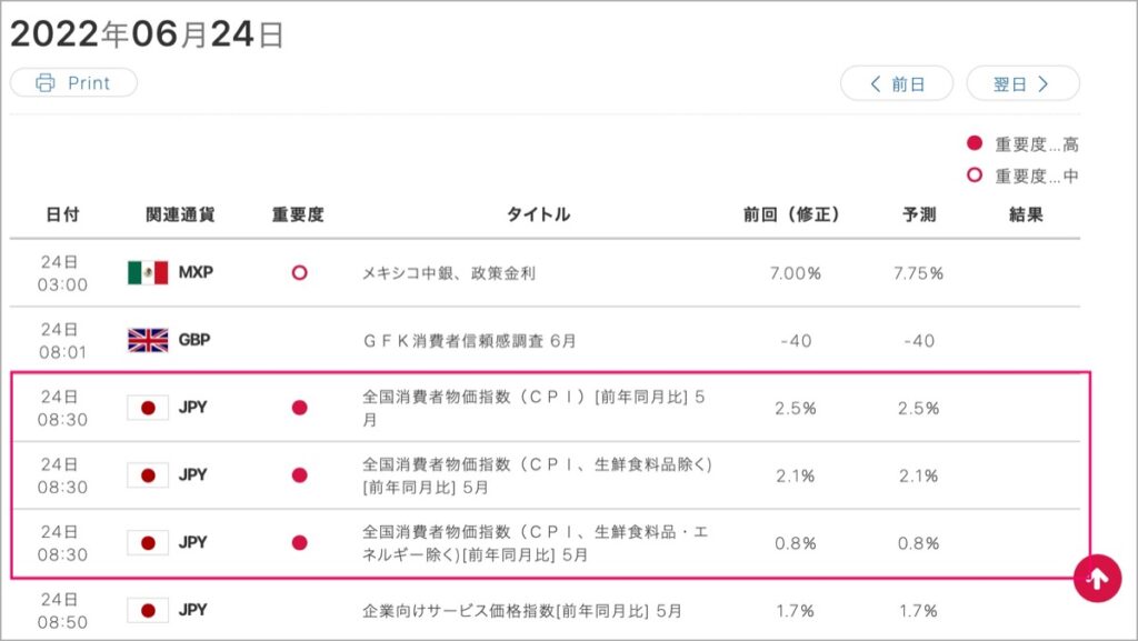 2022-6-24-経済指標①