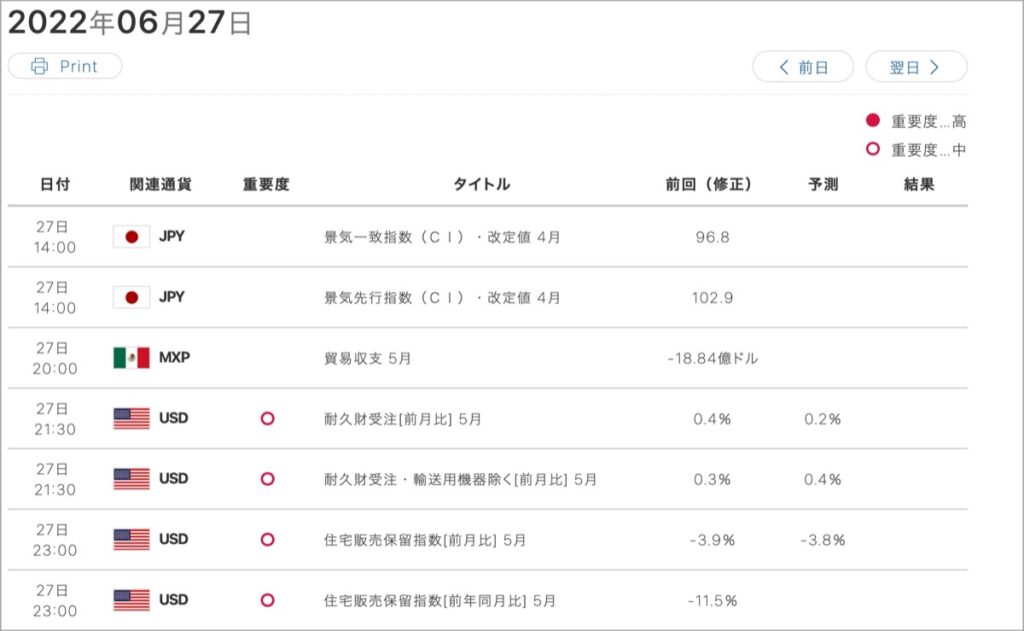 2022-6-27-経済指標