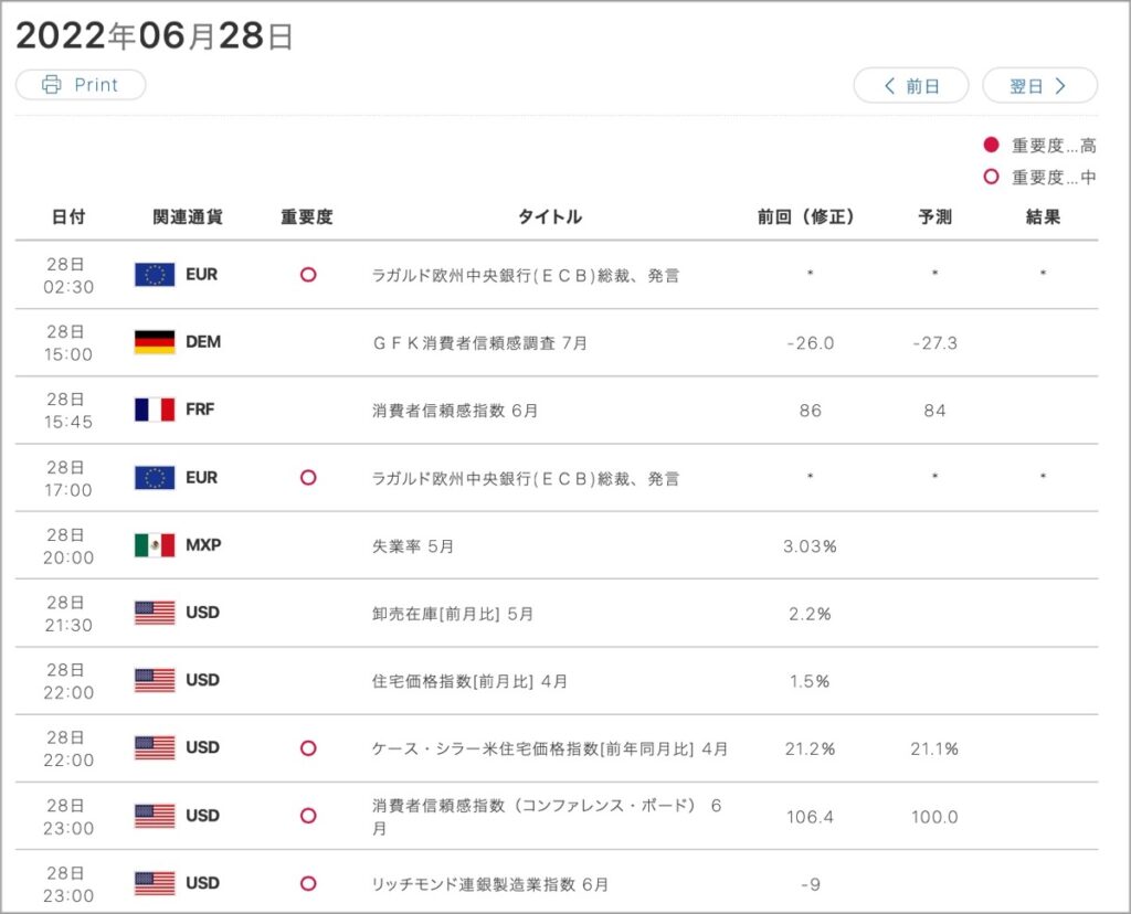 2022-6-28-経済指標