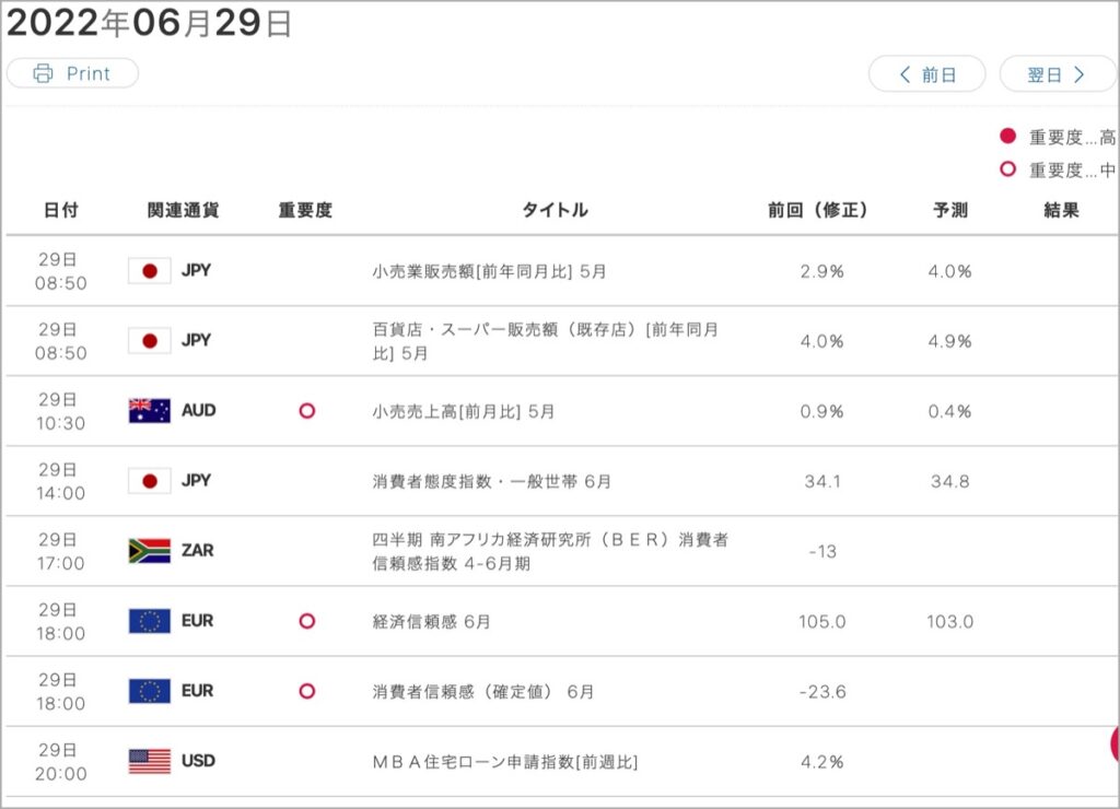 2022-6-29-経済指標①