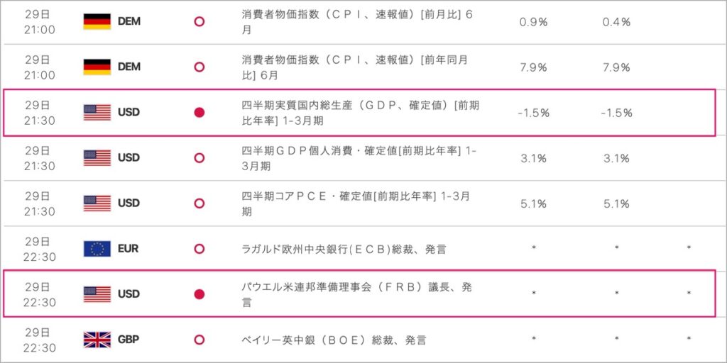 2022-6-29-経済指標②