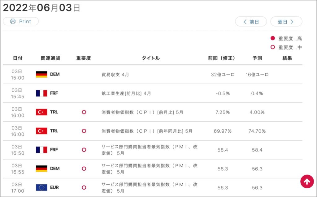 2022-6-3-経済指標①