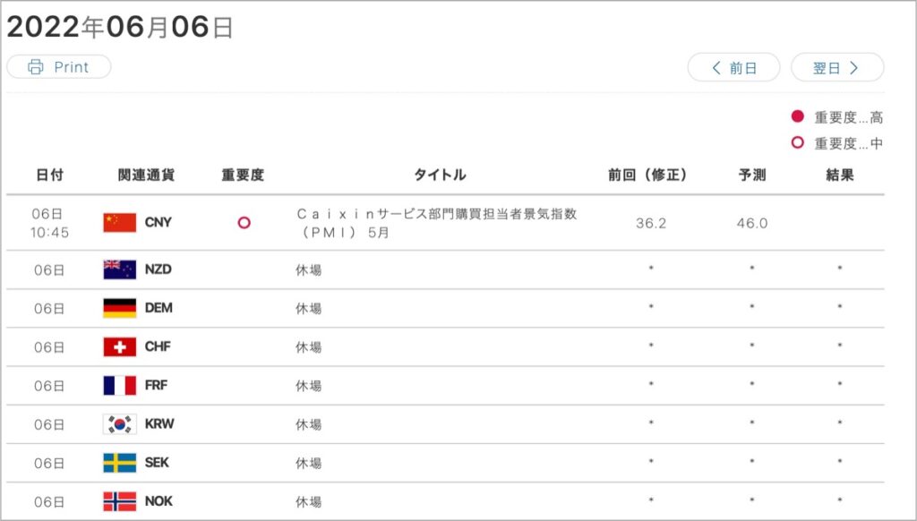 2022-6-6-経済指標