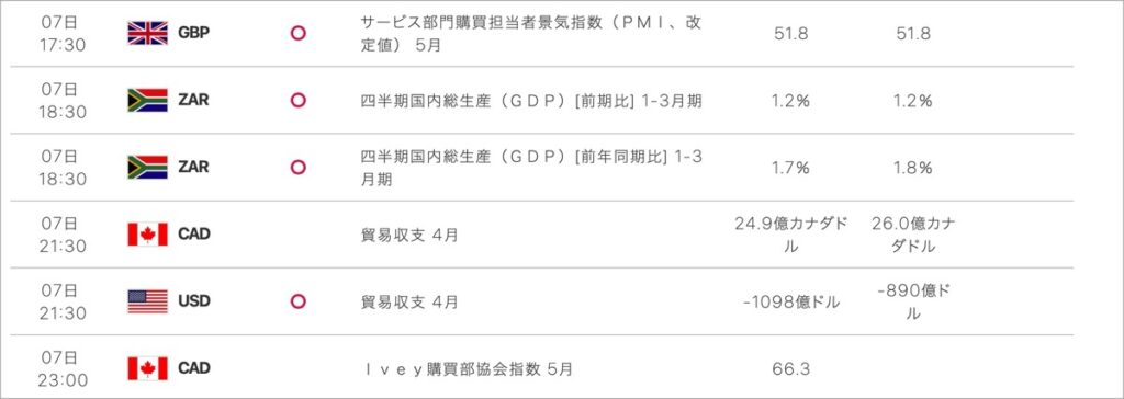 2022-6-7-経済指標②