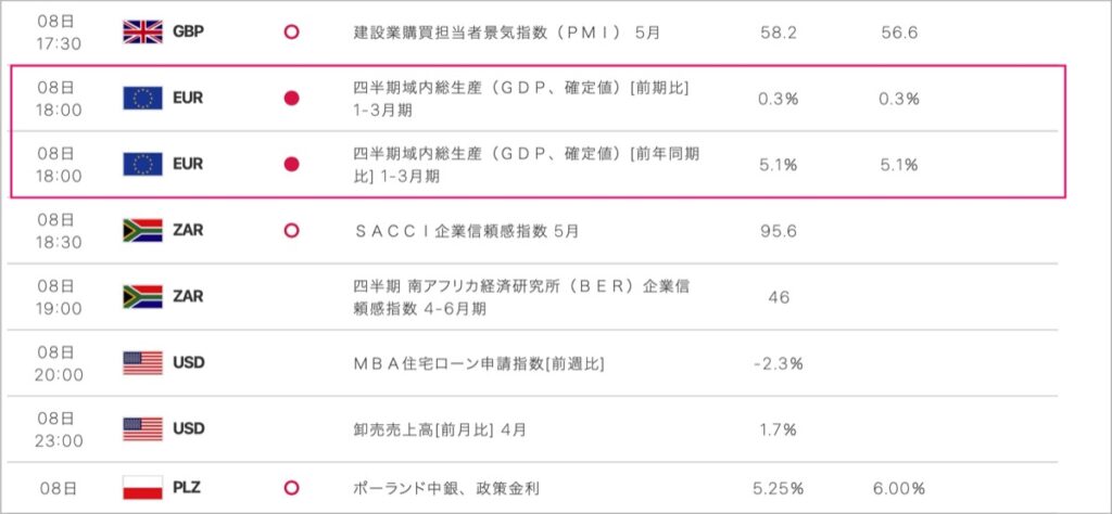 2022-6-8-経済指標③