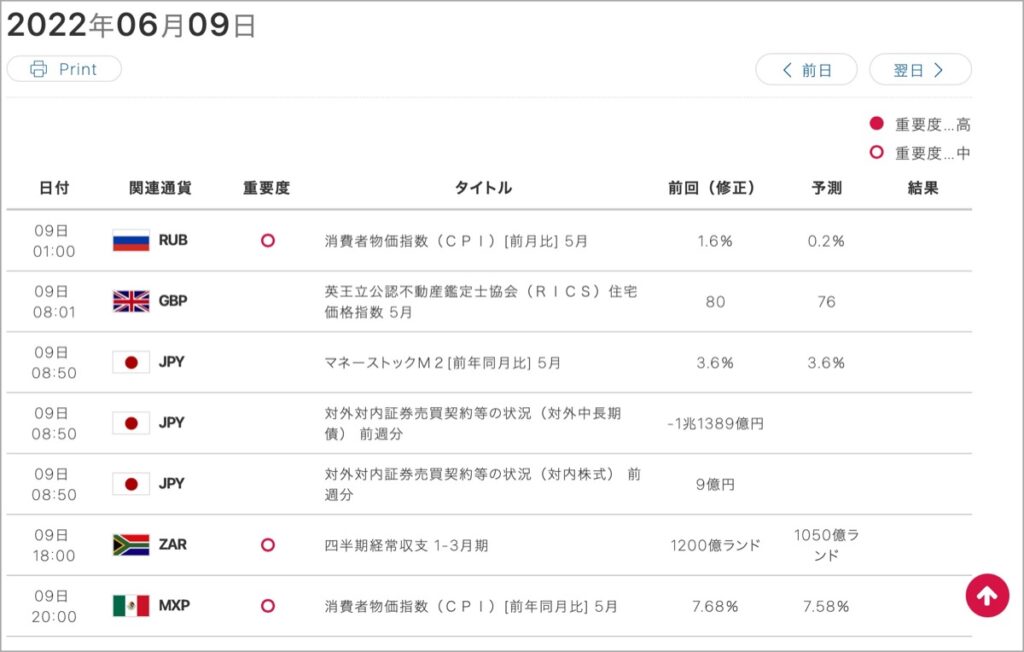 2022-6-9-経済指標①