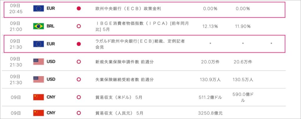 2022-6-9-経済指標②