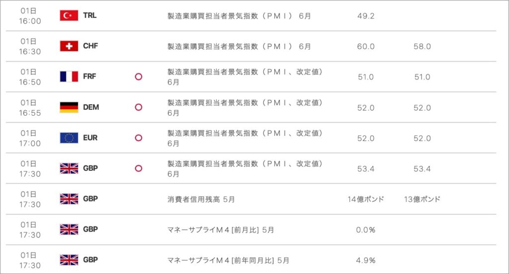 2022-7-1-経済指標②