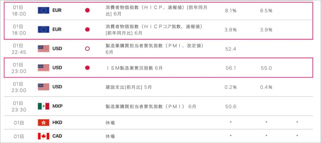 2022-7-1-経済指標③