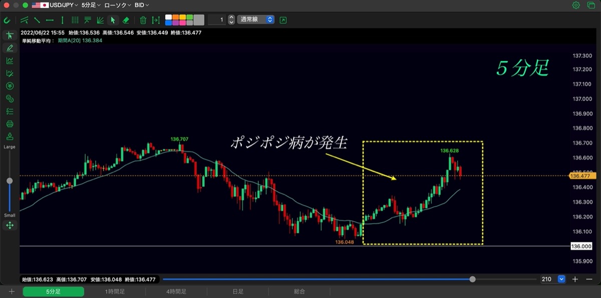203日目-エントリー②-②-結果