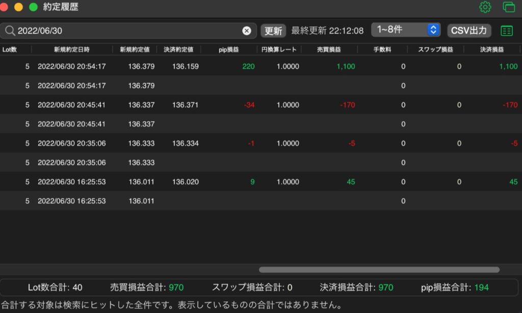 211日目-売買実績