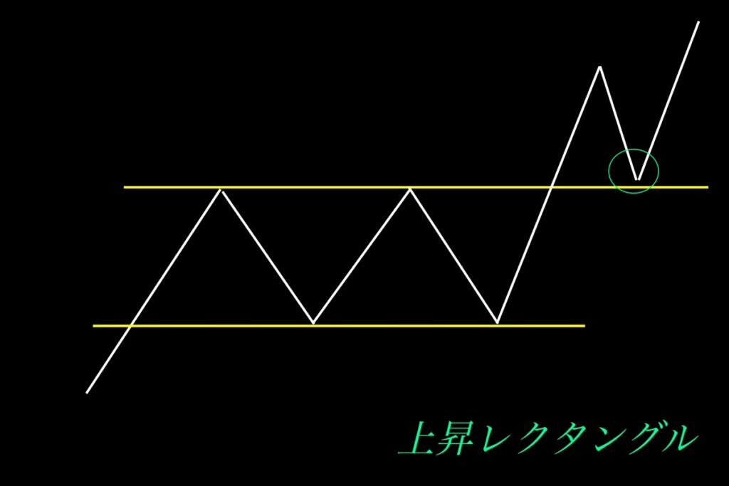 上昇レクタングル