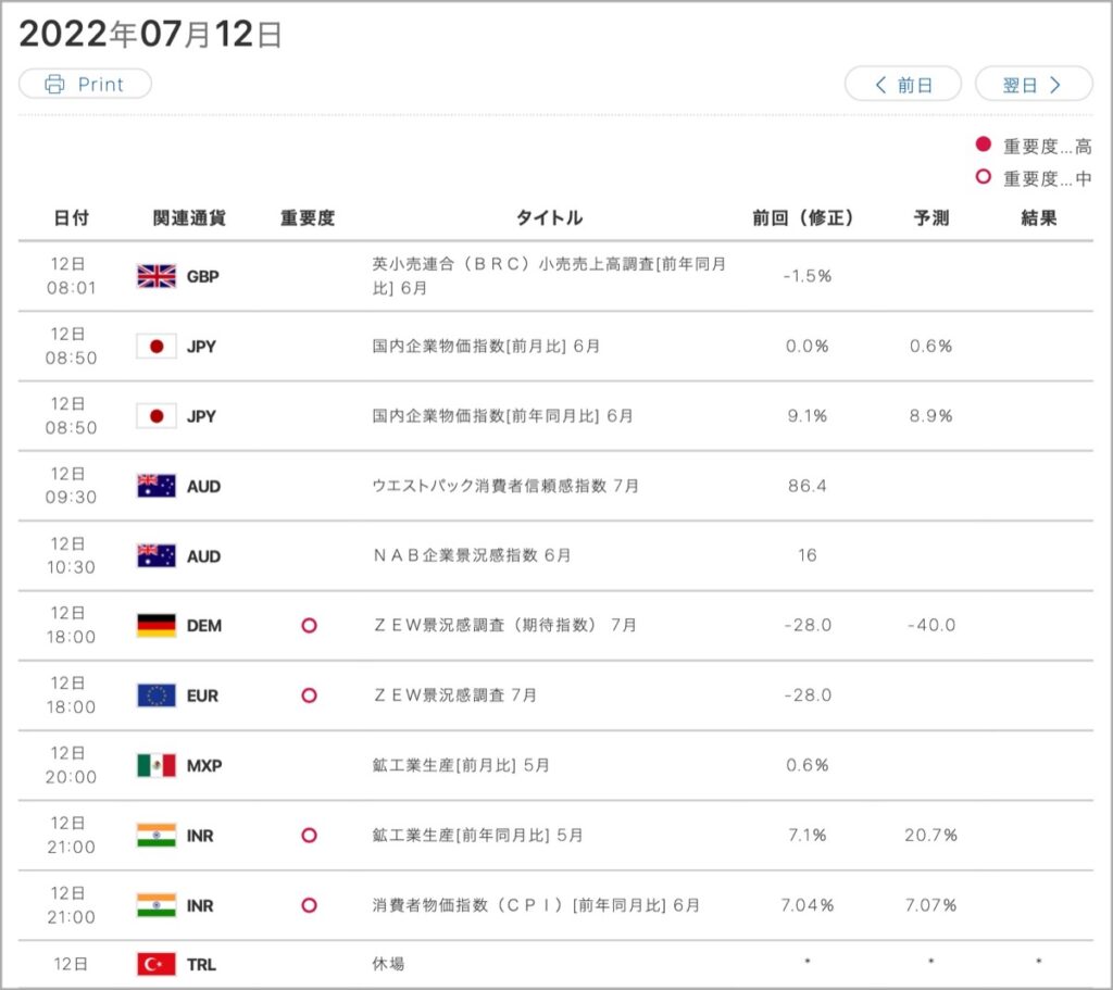 2022-7-12-経済指標