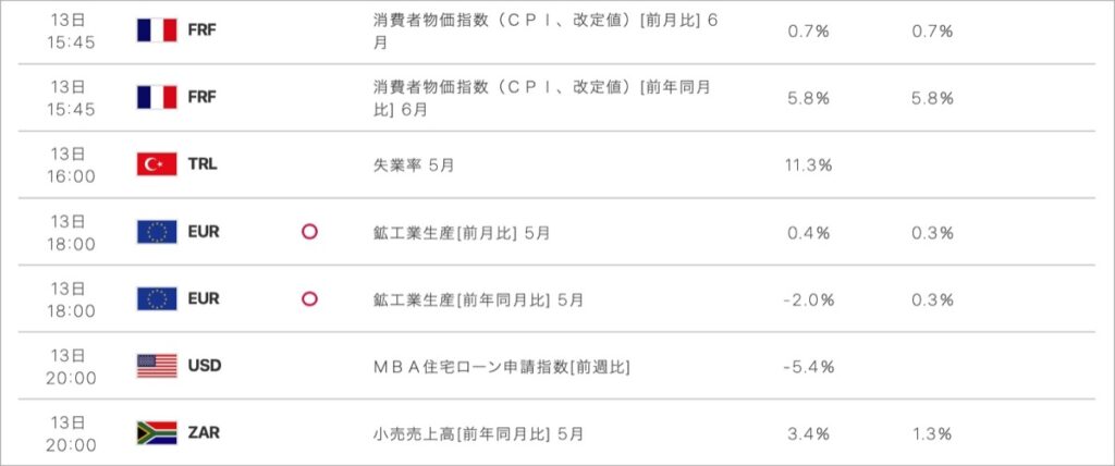 2022-7-13-経済指標②
