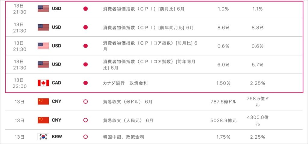 2022-7-13-経済指標③