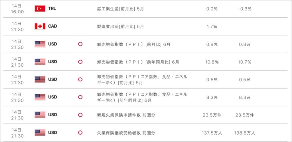 2022-7-14-経済指標③