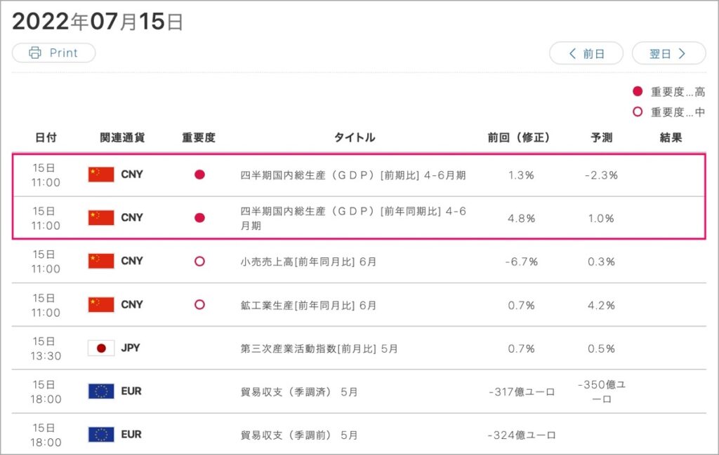 2022-7-15-経済指標①