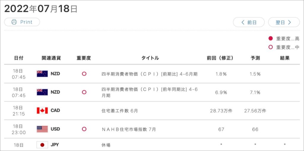 2022-7-18-経済指標