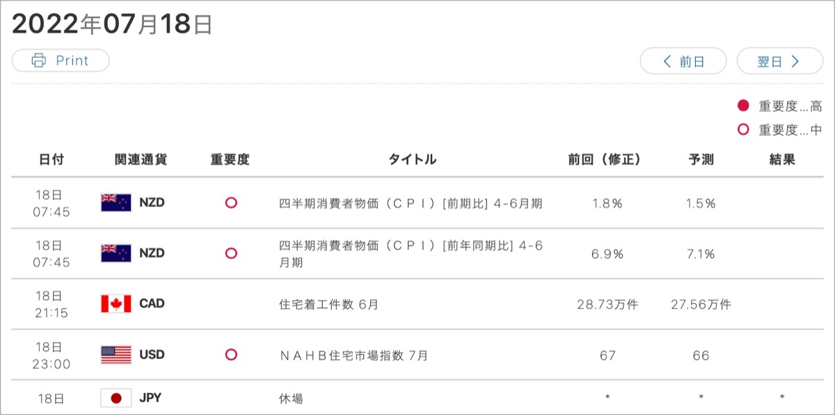 2022-7-18-経済指標