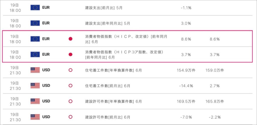 2022-7-19-経済指標②