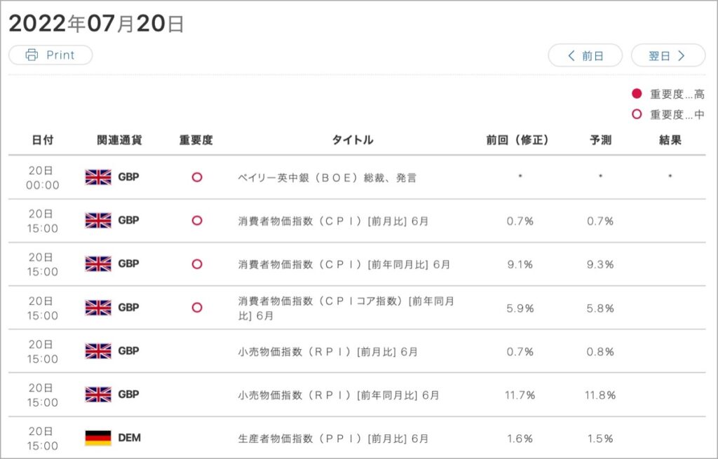 2022-7-20-経済指標①