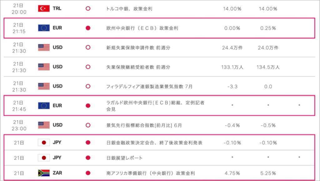 2022-7-21-経済指標②