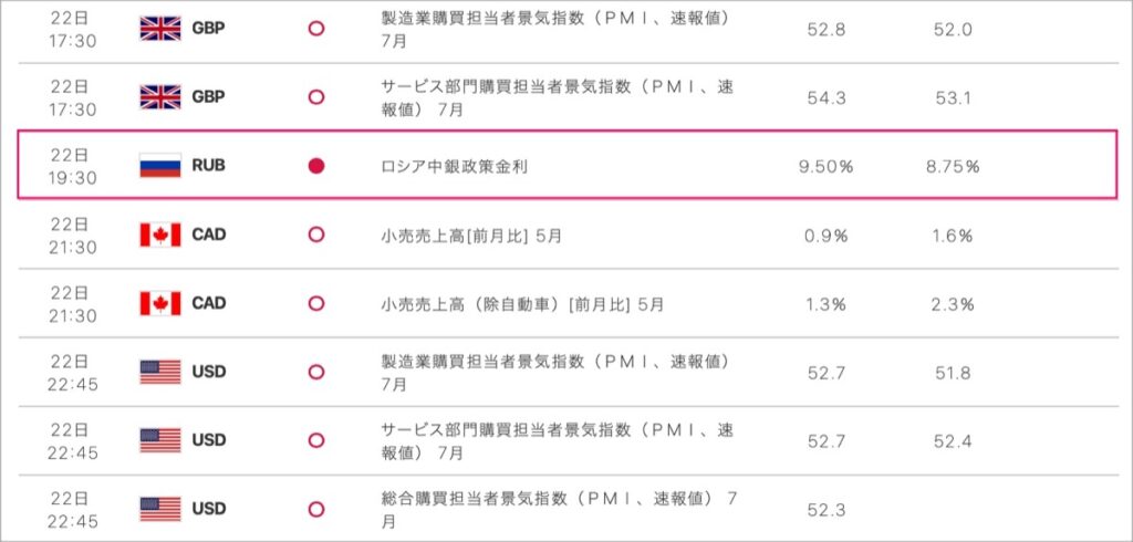 2022-7-22-経済指標③