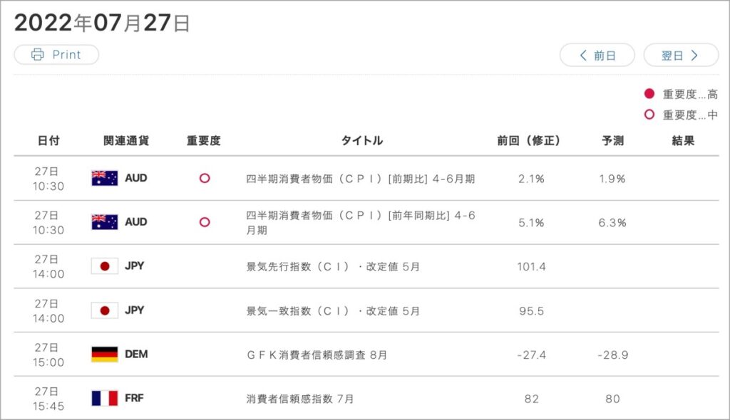 2022-7-27-経済指標①