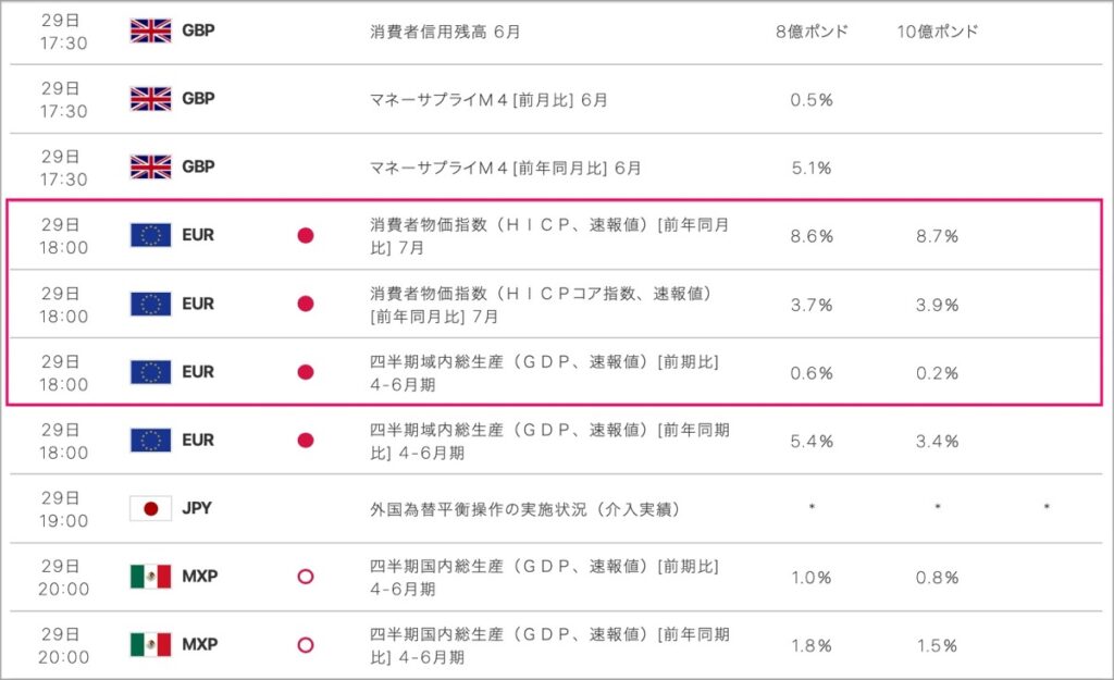 2022-7-29-経済指標③