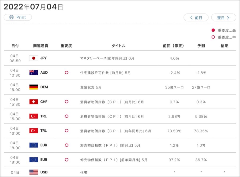 2022-7-4-経済指標