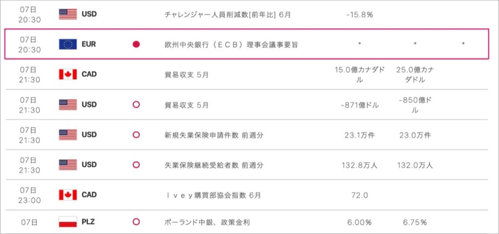 2022-7-7-経済指標②