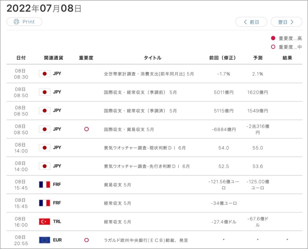 2022-7-8-経済指標①