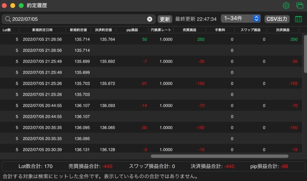 216日目-売買実績