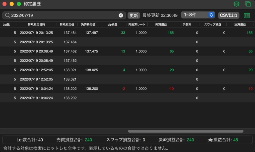 230日目-売買実績