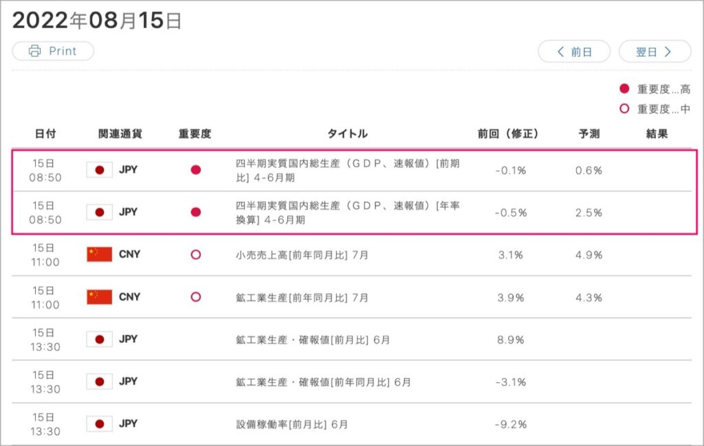 2022-8-15-経済指標①